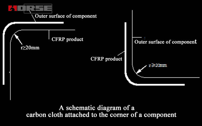 Áp dụng sản phẩm CFRP cho bê tông