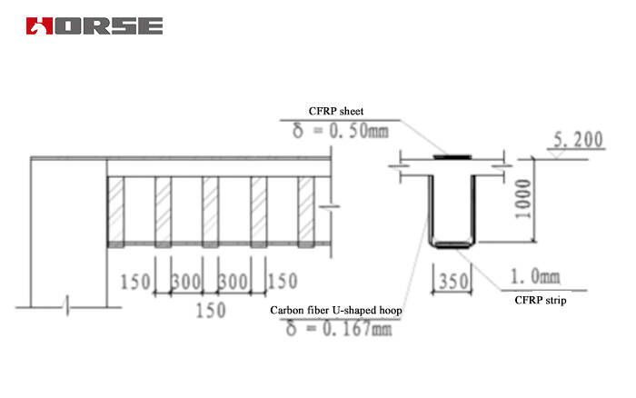 tăng cường bê tông chùm-sợi carbon đóng gói