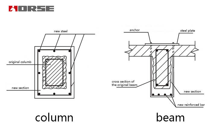 Enlarging section reinforcement method Enlarging section reinforcement method