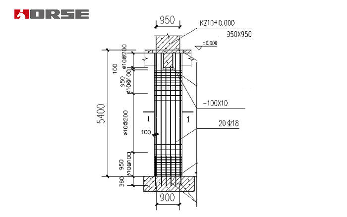 Củng cố cột Củng cố cột