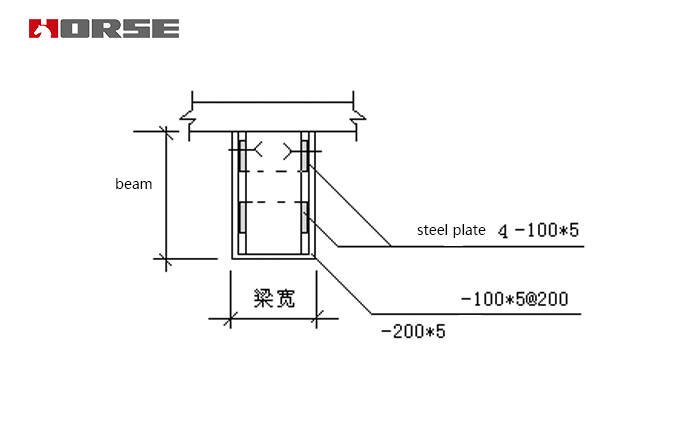 Kế hoạch tăng cường cho chùm khung bị hư hại