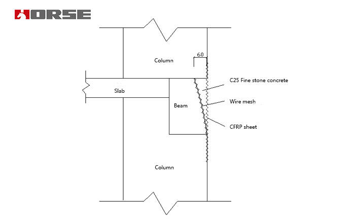 Tăng cường cột chùm bằng vải sợi carbon Tăng cường cột chùm bằng vải sợi carbon
