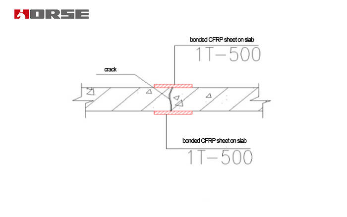 Kỹ thuật gia cố vết nứt trong bản bê tông cốt thép bằng CFRP