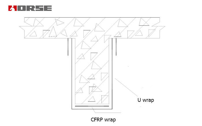 Gia cố dầm bê tông cốt thép bằng cách sử dụng lớp bọc FRP Gia cố dầm bê tông cốt thép bằng cách sử dụng lớp bọc FRP