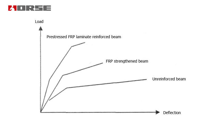 FRP COMPOSITE STRENGTHENING 2 FRP COMPOSITE STRENGTHENING 2