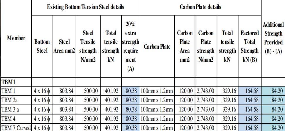 tấm carbon để lắp thêm