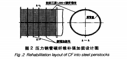 ống thép bọc sợi carbon