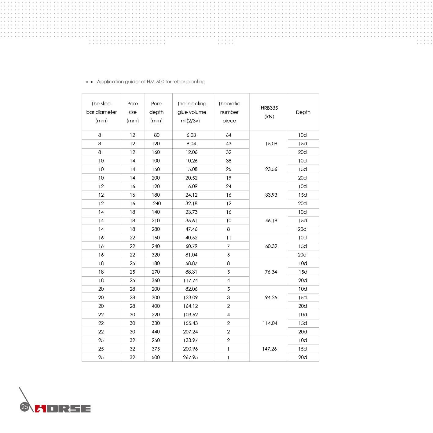Horse injectable adhesive anchor