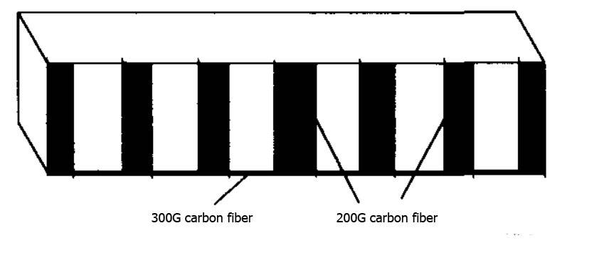 300g sợi carbon