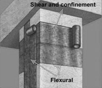 column seismic strengthening column seismic strengthening