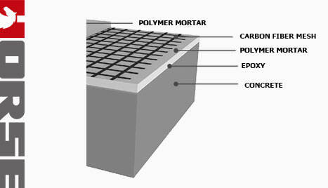 LƯỚI SỢI CARBON