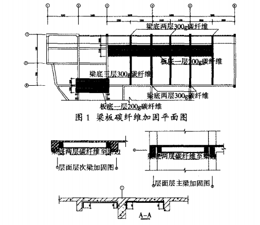 Kết cấu bê tông với tấm CFRP cho dự án cải tạo