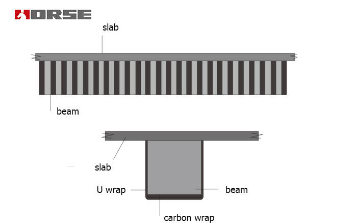 carbon fiber for earthquake strengthening carbon fiber for earthquake strengthening