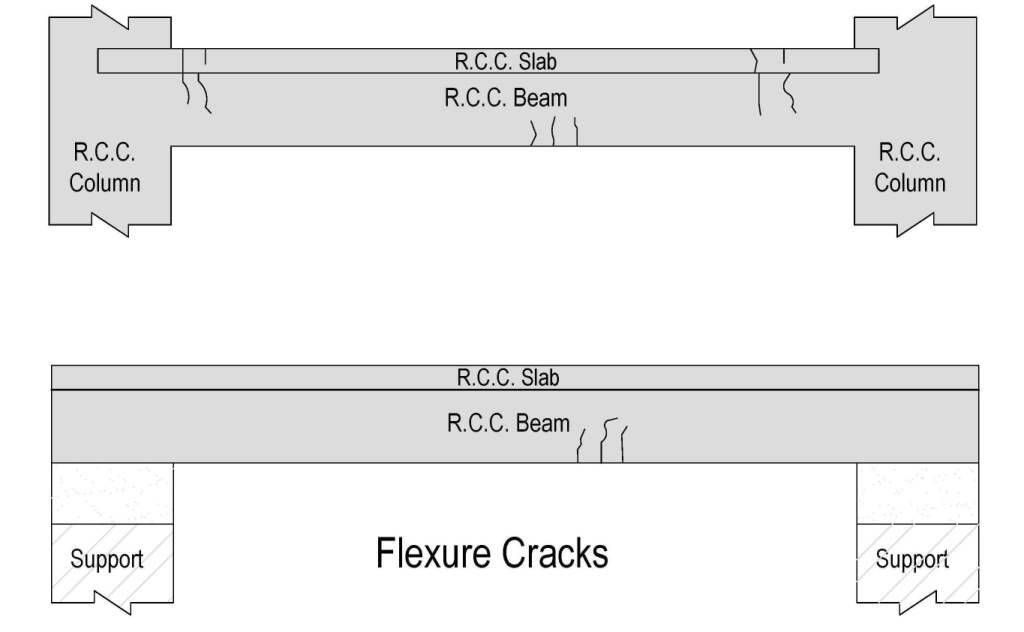 Flexural cracks Flexural cracks