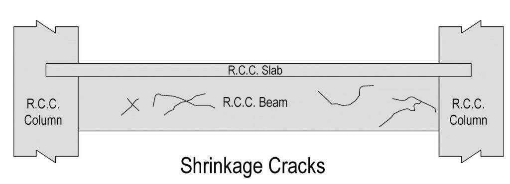 Shrinkage cracks Shrinkage cracks
